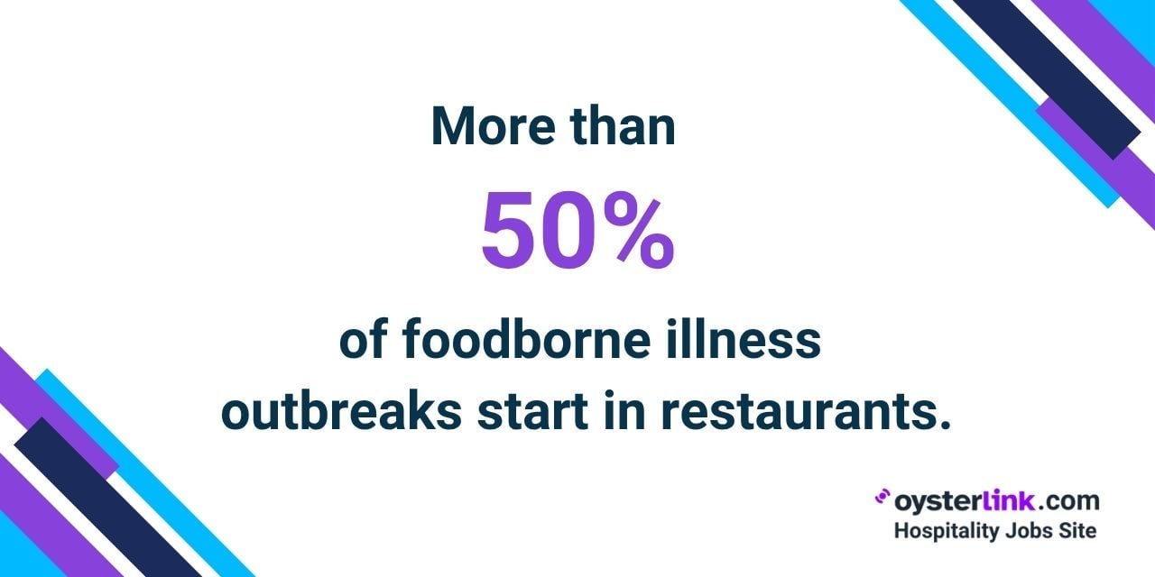 prevalence of foodborne illness outbreaks in restaurants